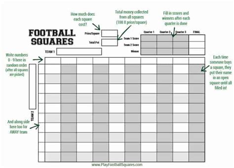 how football squares work|How to Setup and Play Football Squares .